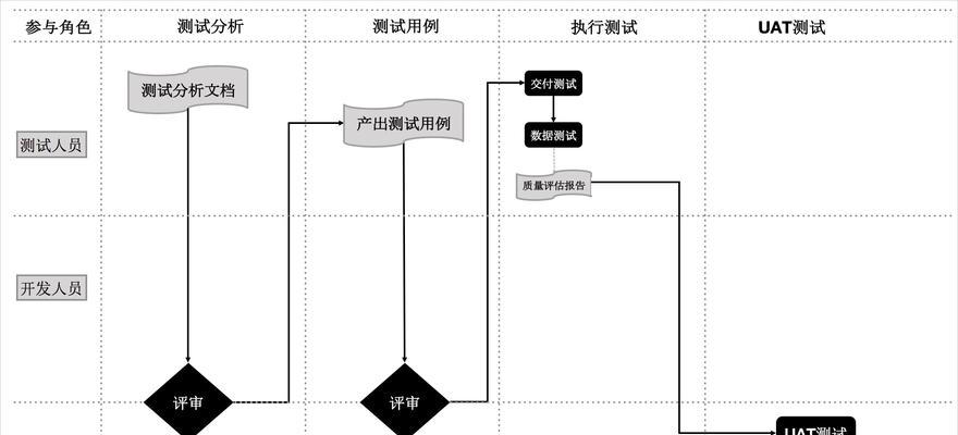 测试服进入方法及条件是什么？