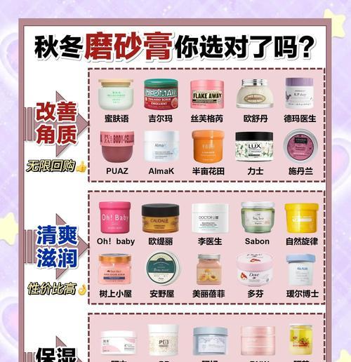 彩虹岛小草使用磨砂膏的方法是什么？