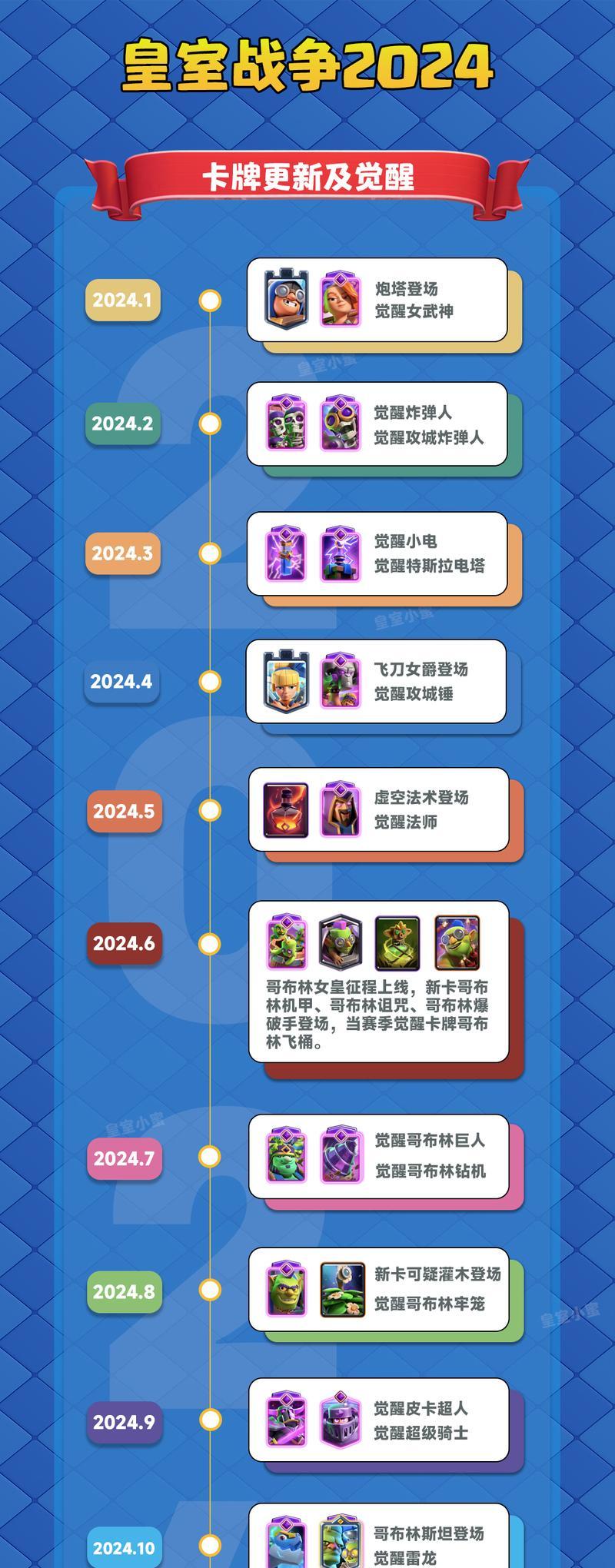 皇室战争提升战场等级的有效策略有哪些？