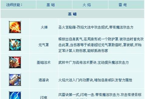 王者征途中风火雷电雨装备如何获得？获取方法和途径是什么？