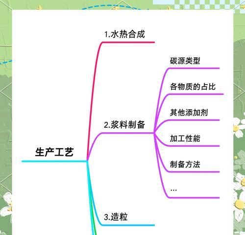 获取材料的途径有哪些？