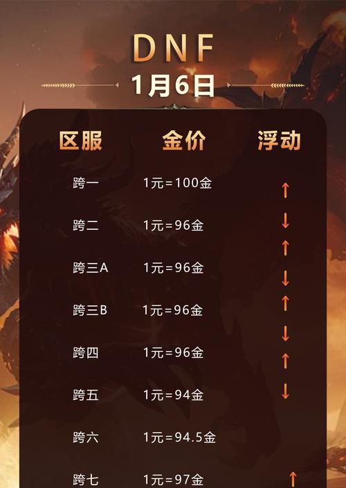 地下城与勇士画面比例调整方法？
