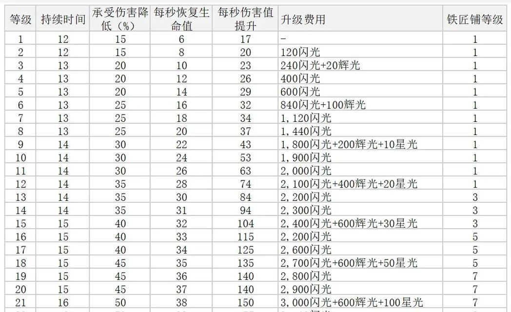 部落冲突史记技能获取方法是什么？史记技能的使用技巧有哪些？