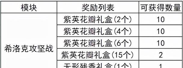 地下城与勇士中农作物的收获方法是什么？