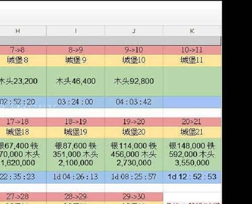 部落冲突小博木屋升级的条件有哪些？