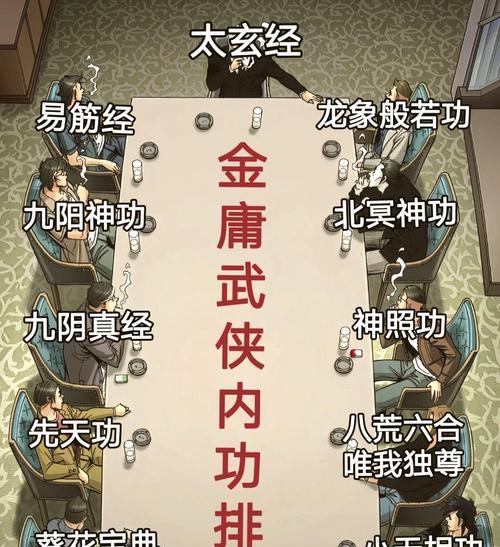 征途武圣角色如何修炼？有哪些高效的修炼方法？