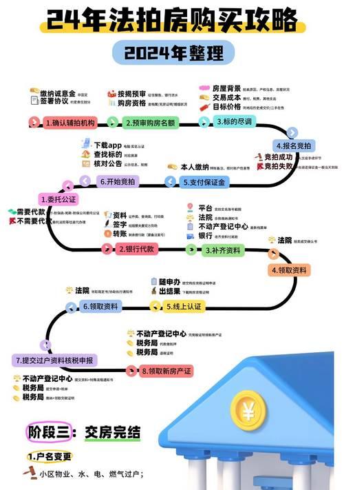 绝地求生中卖娃的流程是什么？如何成功卖出？