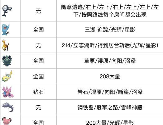 口袋妖怪绿宝石中太古棘鱼如何捕捉？捕捉技巧有哪些？