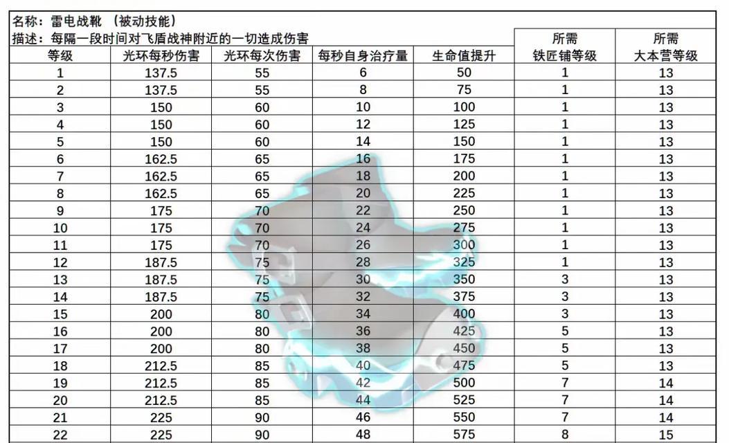 部落冲突新套装获取方法是什么？如何快速获得新套装？