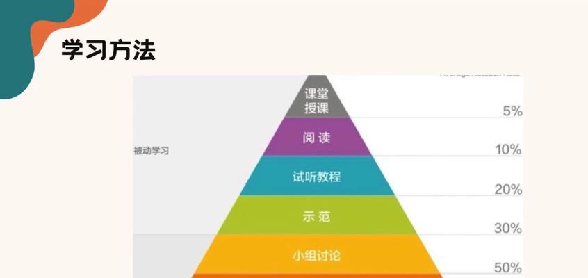 技能学习的方法是什么？如何快速掌握？