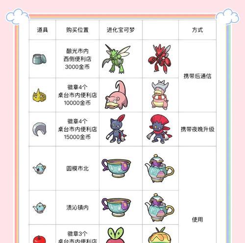 火红版口袋妖怪max石使用方法是什么？有何作用？