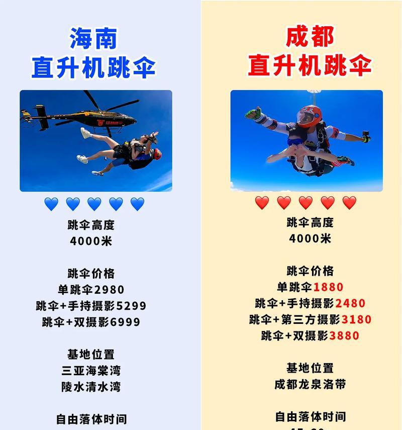直升飞机跳伞操作难吗？如何快速掌握？