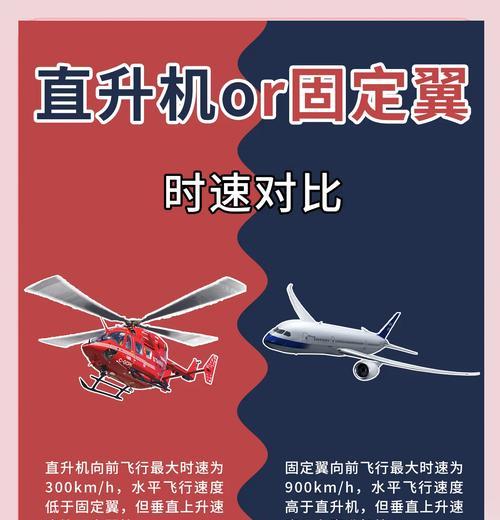 直升飞机跳伞操作难吗？如何快速掌握？
