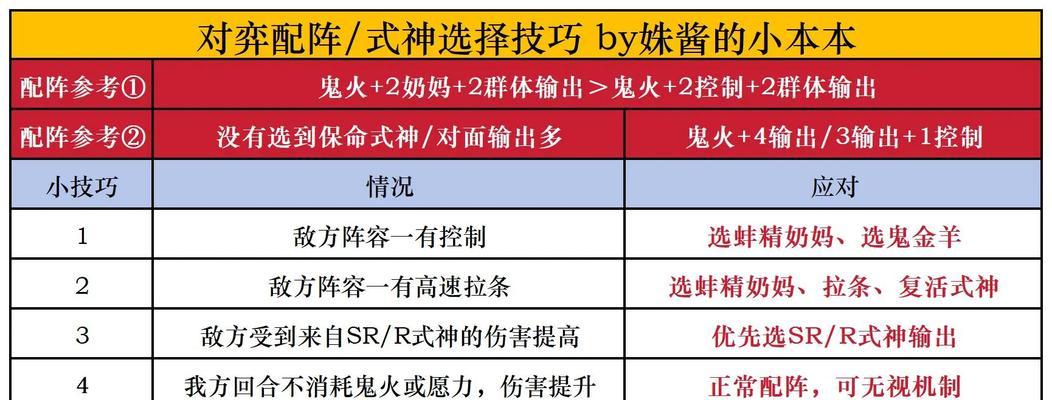 阴阳师嗔关卡如何通过？有哪些有效技巧？