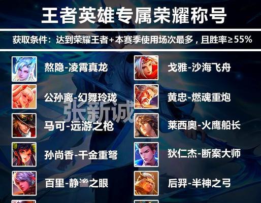 王者荣耀中的称号是如何获得的？