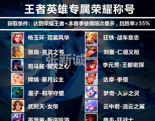 王者荣耀中的称号是如何获得的？