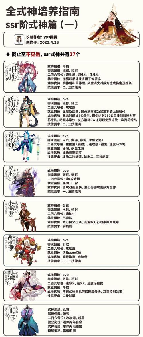 阴阳师人物快速升级的方法是什么？