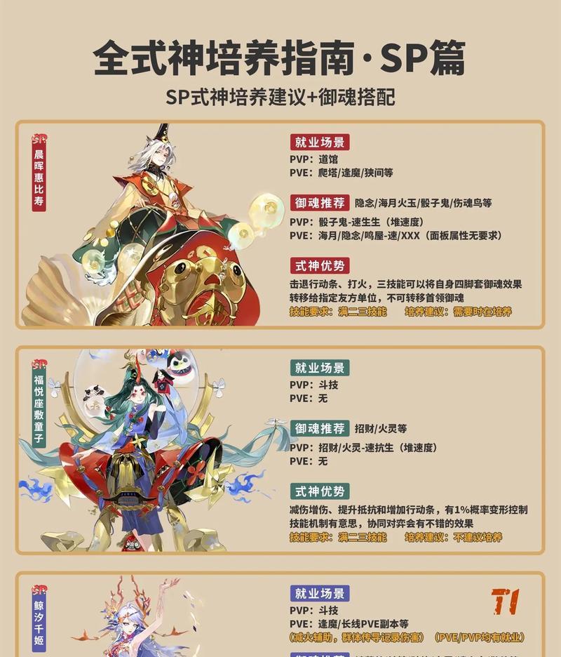 阴阳师人物快速升级的方法是什么？