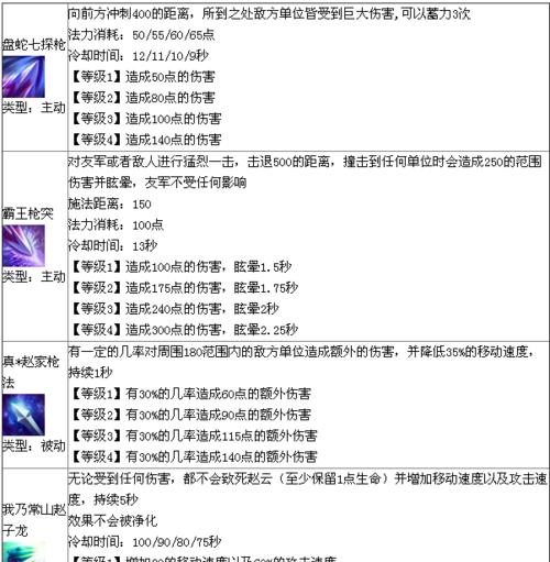 赵云满级方法及技能搭配是什么？