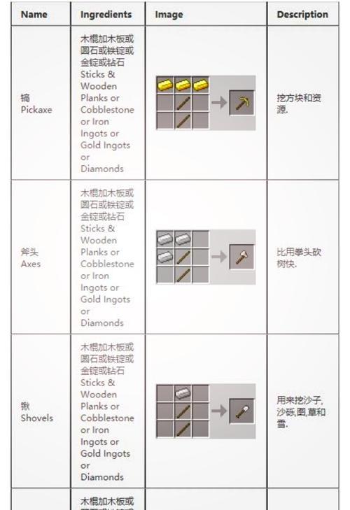 疯狂世界工具在Minecraft中的使用方法是什么？