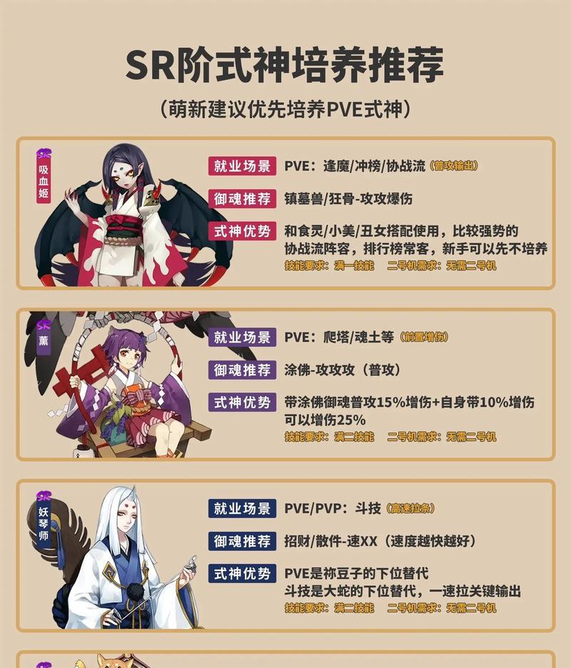 阴阳师的培养方法是什么？如何在阴阳师中有效培养角色？