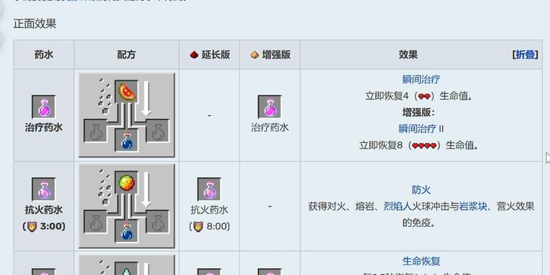 我的世界附魔水水制作方法是什么？需要哪些材料？