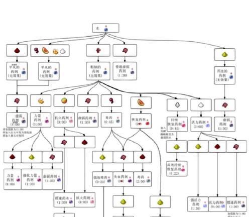 我的世界附魔水水制作方法是什么？需要哪些材料？