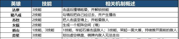 王者荣耀广场玩法介绍？有哪些互动功能？
