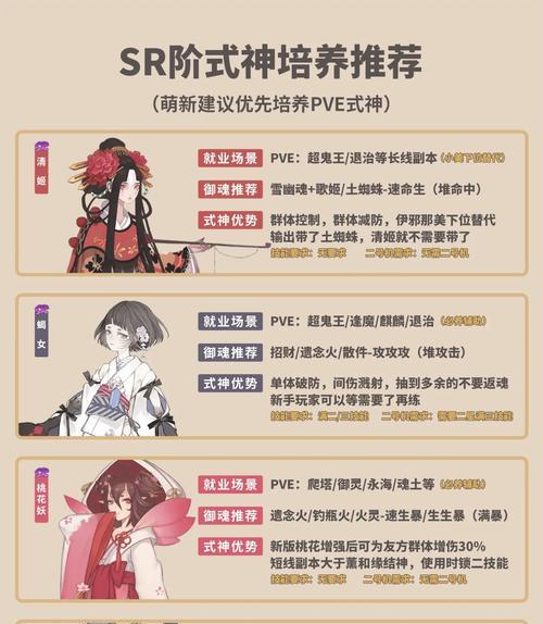 阴阳师向师傅请教的正确方式？如何获取师傅的指导？