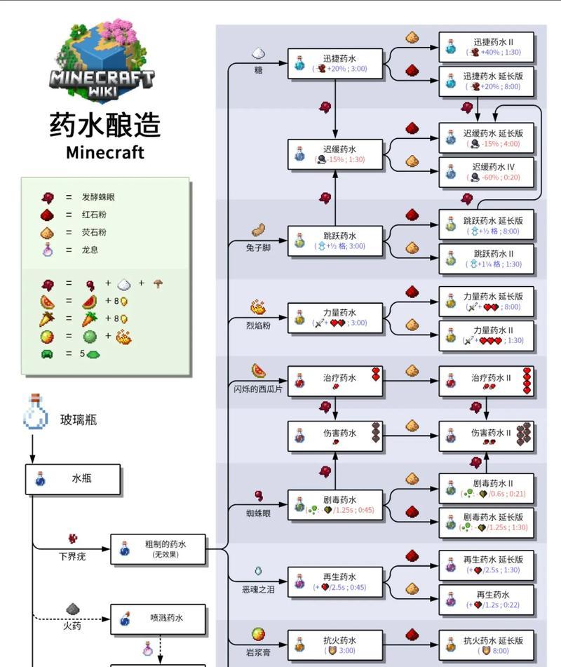 我的世界中如何给游戏世界命名？