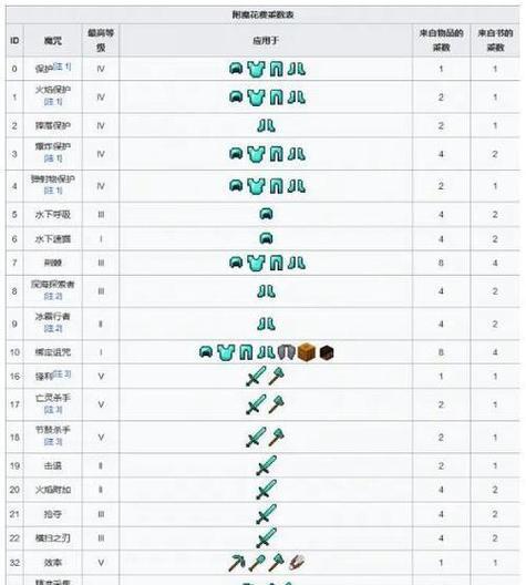 我的世界中如何给游戏世界命名？