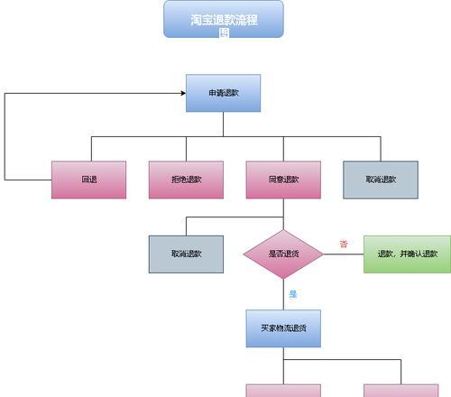 部落冲突点券退款流程是怎样的？