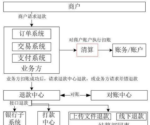 部落冲突点券退款流程是怎样的？