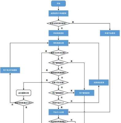 部落冲突点券退款流程是怎样的？