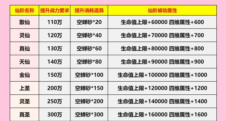 神仙道中如何快速刷等级？有哪些方法？