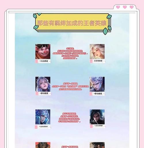 王者荣耀角色配对策略？如何根据阵容选择英雄？