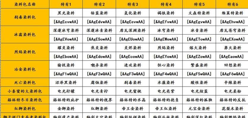 阴阳师中染料的消耗方法是什么？如何正确使用染料？