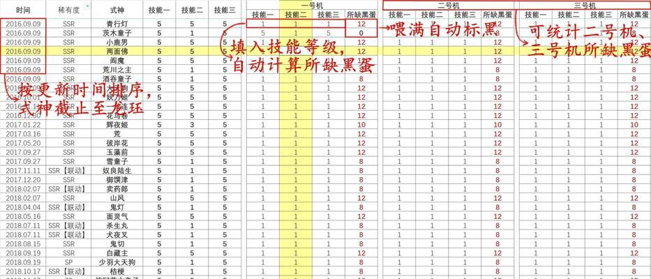 阴阳师技能升级的正确方法是什么？需要注意什么？
