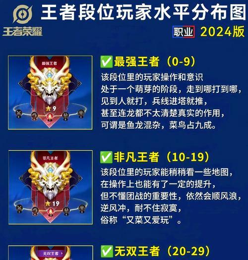 王者荣耀中传奇王者的使用方法是什么？如何正确使用传奇王者？