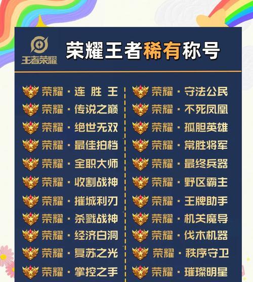 王者荣耀称号获得方法？需要满足哪些条件？