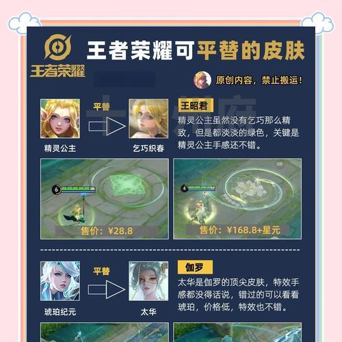 王者荣耀中自定义皮肤的制作方法有哪些？