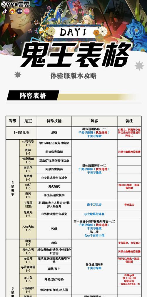 阴阳师活动花札怎么用的？活动花札的使用技巧和规则是什么？