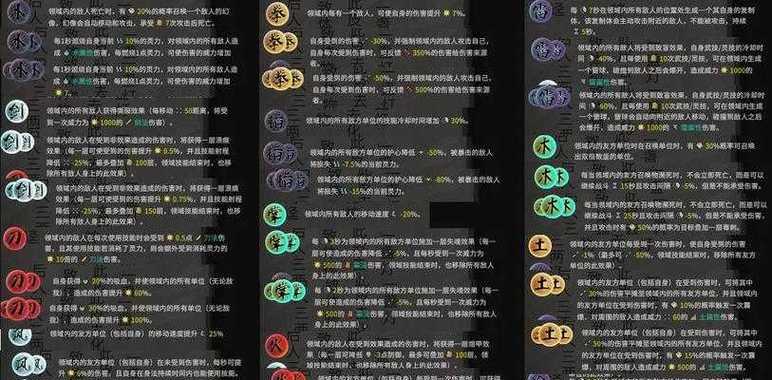 《鬼谷八荒手游》中刀修修炼方法详解（探索刀修的奥秘）