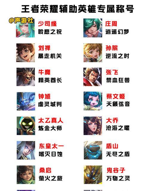王者荣耀辅助英雄排行榜（打造绝世神仙搭档）