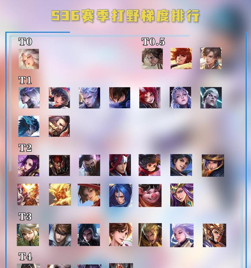 王者荣耀辅助英雄排行榜（打造绝世神仙搭档）