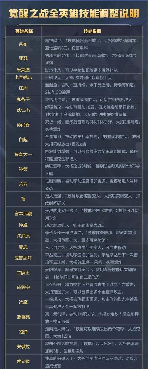 如何提升王者荣耀的专业技能？