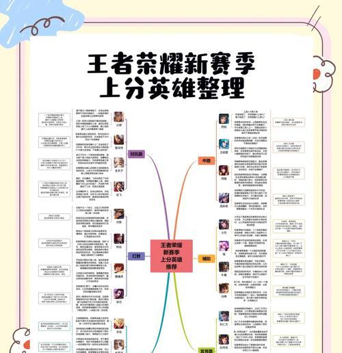 王者荣耀四级怎么看？如何快速提升英雄等级？