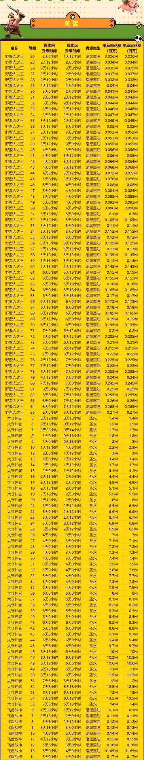 部落战满星判定标准是什么？