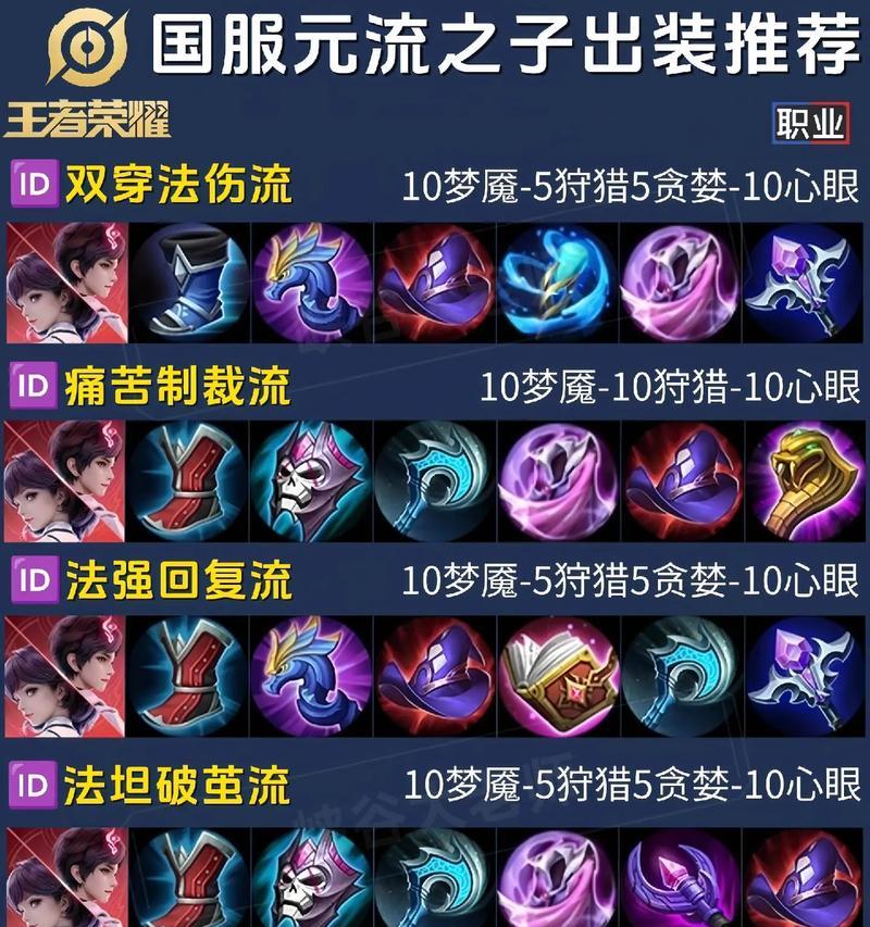王者荣耀出装策略有哪些？