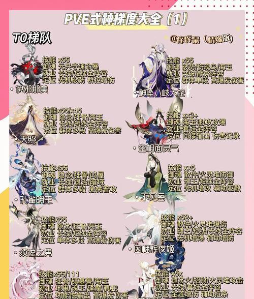 阴阳师式神培养的最佳方法是什么？有哪些技巧？